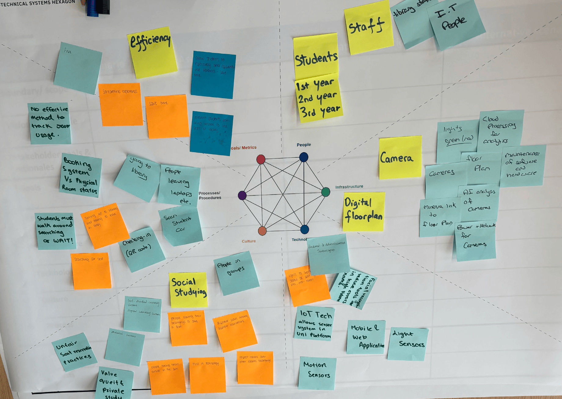 Research board